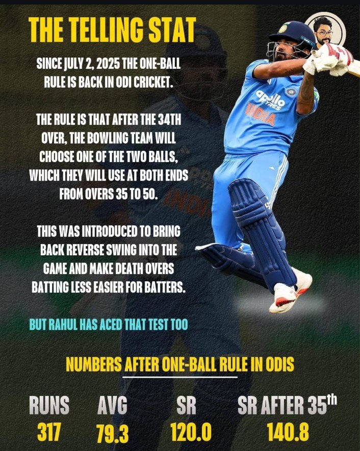 BEASTKLR's tweet photo. After one ball Rule Change in ODi, All Team Middle Order batter struggles but KL Rahul stands out with immense number🔥

317 Runs | 80 Avg | 120 SR | After 35+ Over (141 SR) - (in 3 position)

Best Middle Order batter in this decade by a miles 💯

No one has more impact than KL🥶 https://t.co/QI5gfDMBRl
