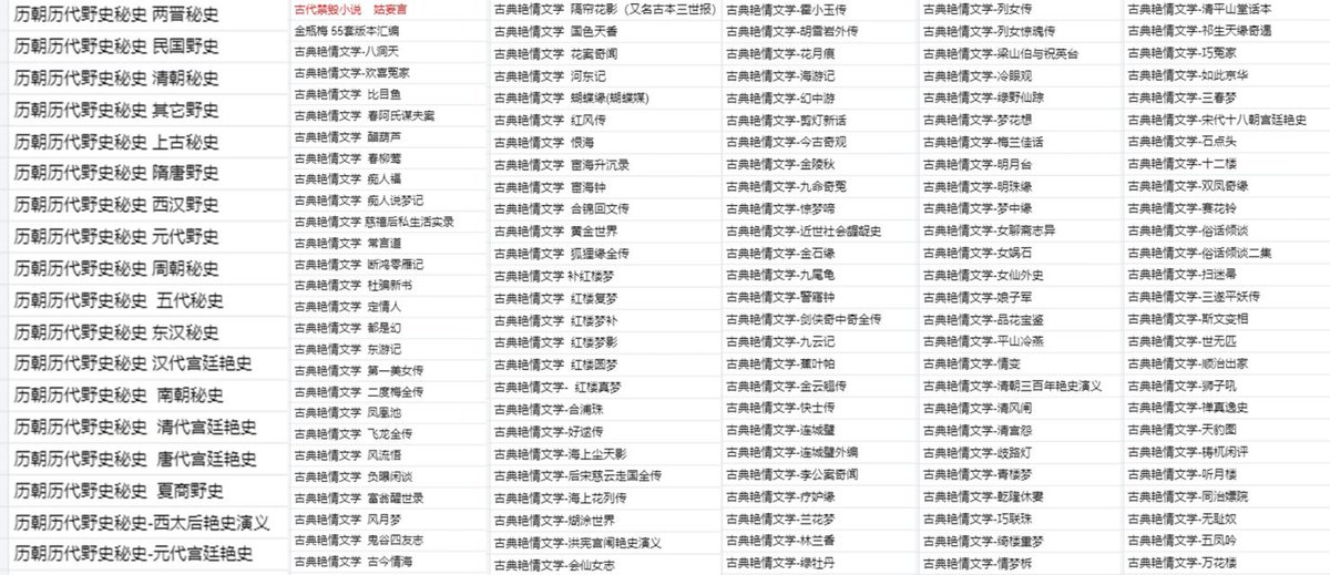 Maoge009's tweet photo. 【中国古代禁毁小说合集】
280多本古典艳情文学，一整套中国古代禁毁小说合集，全打包了。

最狠的是里面藏着一本，被禁了整整三百年，据说比《金瓶梅》还要荒唐还要有意思，属于那种你听过名字但基本没机会看到的奇书。

古人在这方面的尺度有多大，了解一下心里就有数了。趁还在，赶紧存，这种东西真的是见一次少一次。

🔗：https://t.co/E0mmT0a2uw