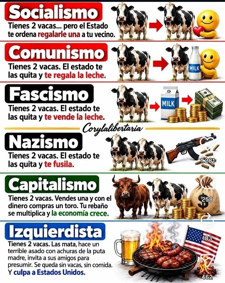 Constantino591's tweet photo. La justicia social al estilo socialista. https://t.co/4tGU3QM0Mh