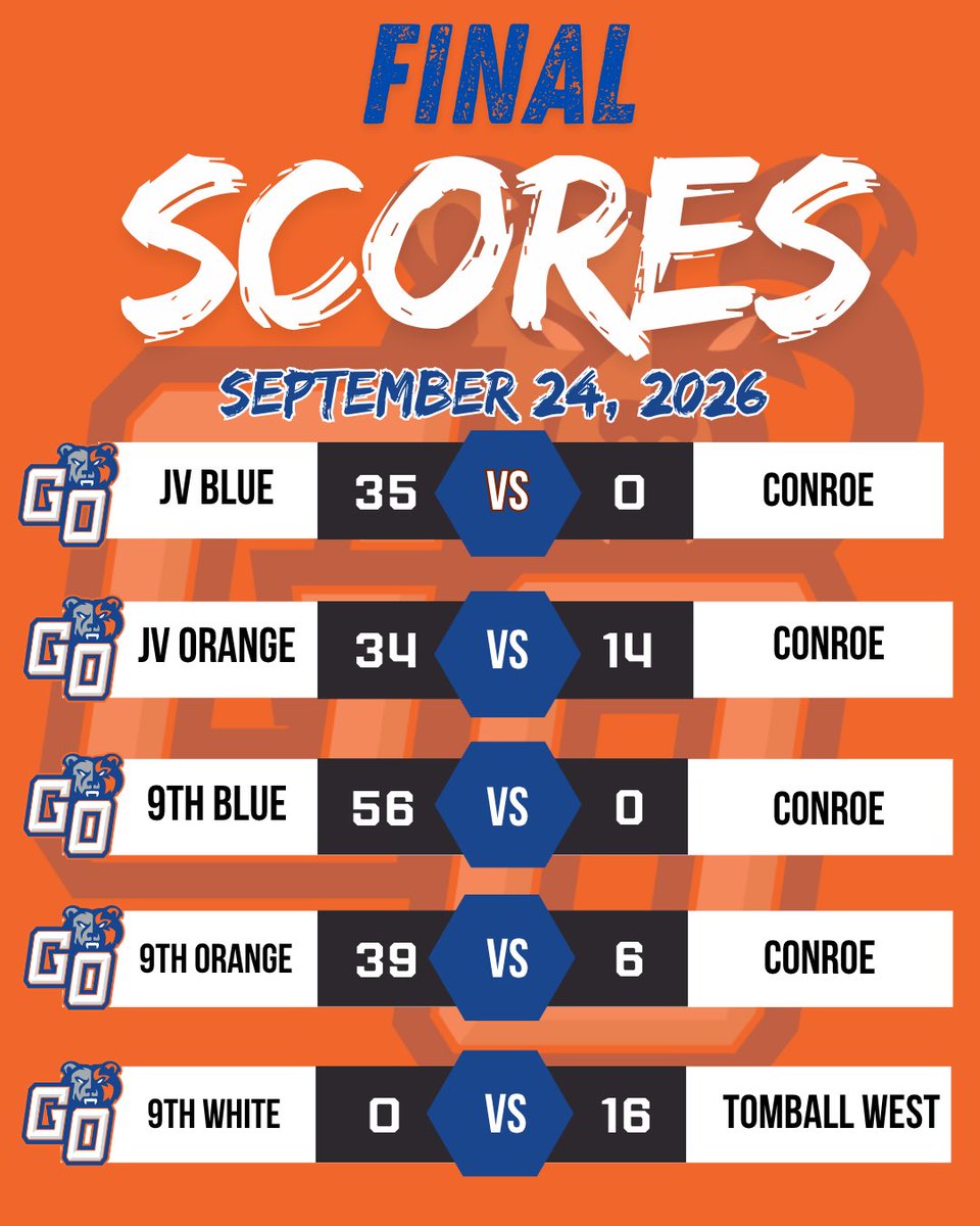GOaksFootball's tweet photo. Four wins for the Grizzlies on subvarsity game day! 🐻🏈

JV Blue 35–0 vs. Conroe
JV Orange 34–14 vs. Conroe
9th Blue 56–0 vs. Conroe
9th Orange 39–6 vs. Conroe

9th White battled Tomball West, falling 16–0. Proud of the work from every team. Keep working Grizzlies! #GROWL https://t.co/RhbejyeRc9