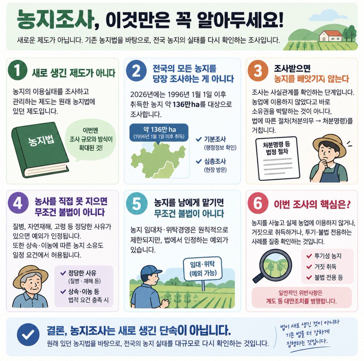 imbluemania's tweet photo. 농지조사 너무 겁먹을 필요는 없다. 

새로 만든 제도가 아니다.
원래 있던 농지법에 따른 농지 관리 제도다.

다만 올해는 전국적으로 대규모 조사를 실시하면서 관심이 커진 것이다.

조사 = 즉시 처분도 아니다.
농사를 못 짓는 모든 농지가 불법인 것도 아니다.

이번 조사의 취지는
투기·불법 이용은 찾아내고 고령·상속 등 농촌의 현실은 제도에 반영하자는 것.

그림으로 핵심만 정리했다.
괜한 오해는 줄이고, 정확히 알자.