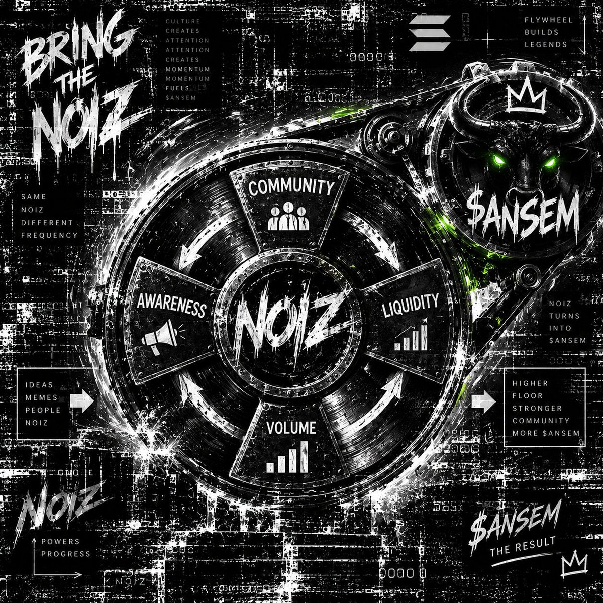 Noizz444's tweet photo. @whalewatchalert Time to activate $Noiz flywheel for $ANSEM https://t.co/tAESpF0gn5