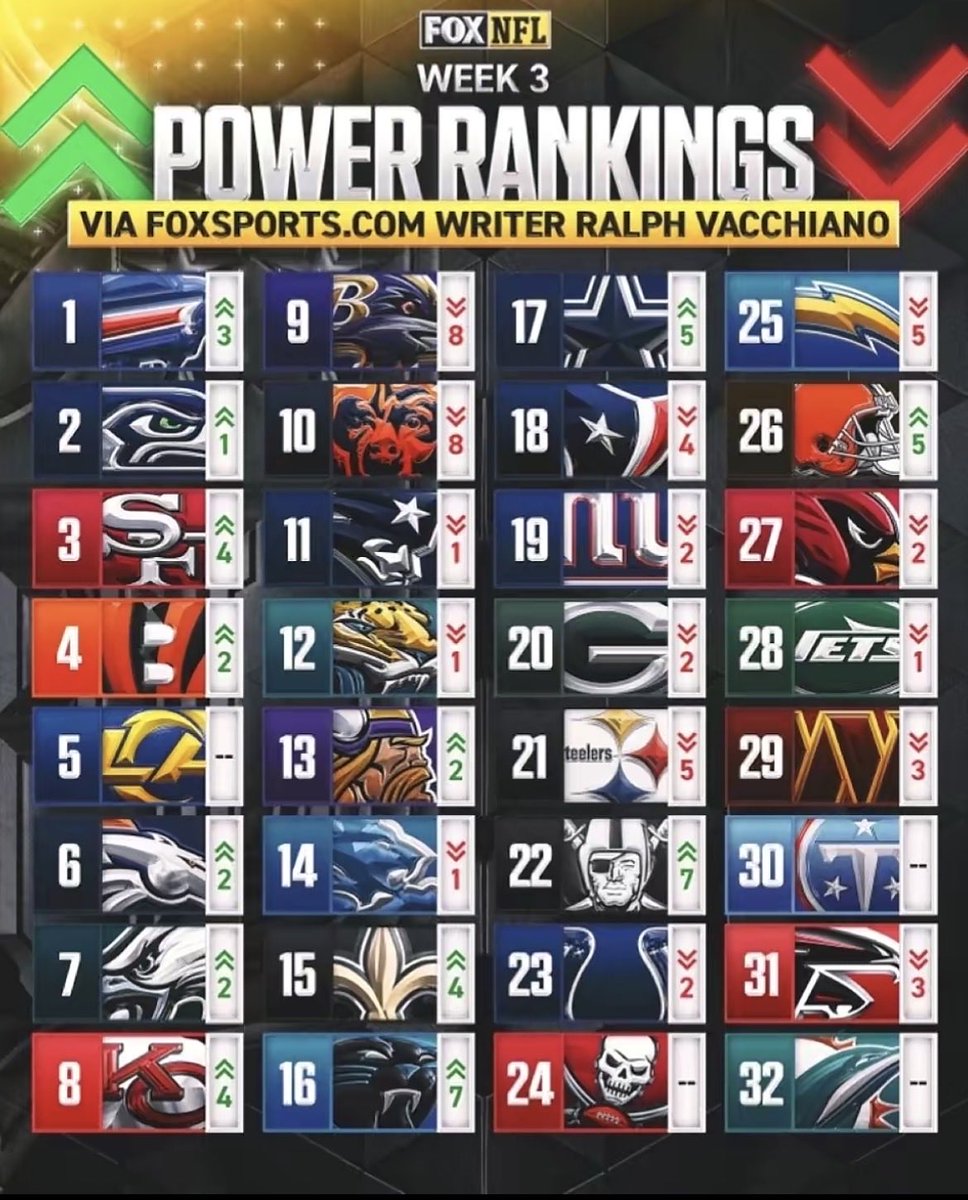 falconzfc's tweet photo. TS A JOKE 😂😂😂😂 TOP 10 US PUSSC 😂😂😂🚬🚬🚬🚬 https://t.co/54DiKrmB7f