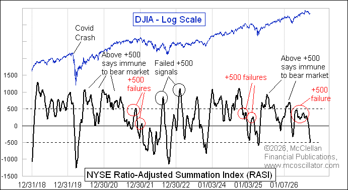 McClellanOsc tweet picture