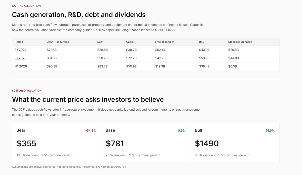 SwimmerFinance's tweet photo. @Meta @finkd @alexandr_wang https://t.co/WYYRi1hJup