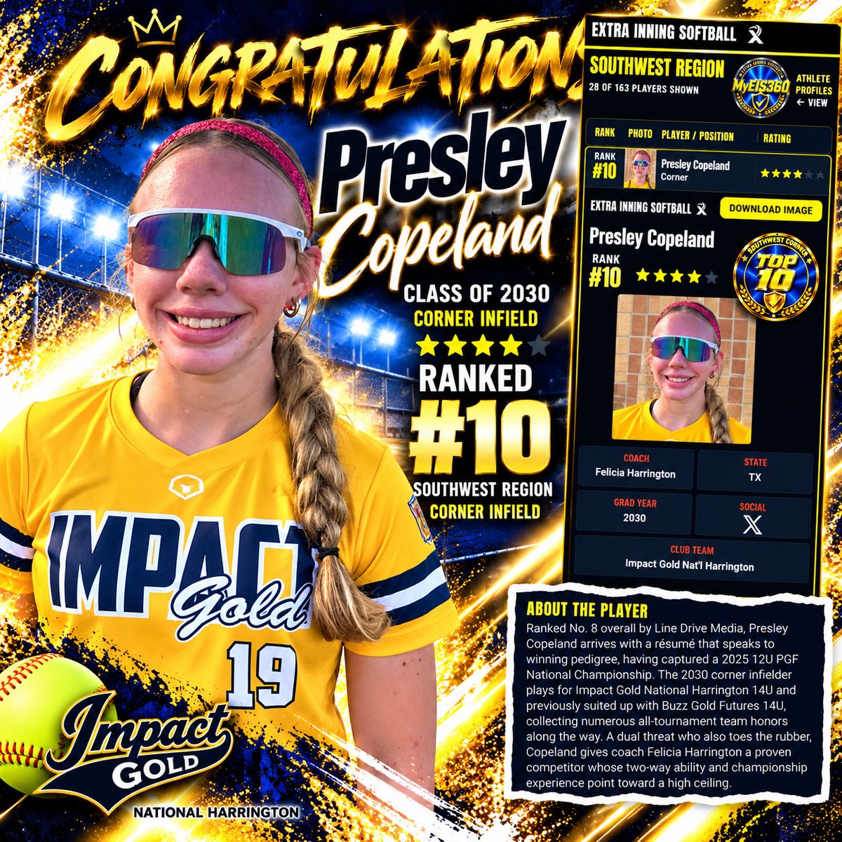 IGNational14s's tweet photo. Shoutout &amp; Congratulations to our 2030, #19 @Presley_Cope for being recognized by Extra Inning Softball as the #10 Corner IF | Southwest Region! Your IG Family is proud of you!! Keep working hard! 💪🏼💙💛 https://t.co/H48J86FQNj
