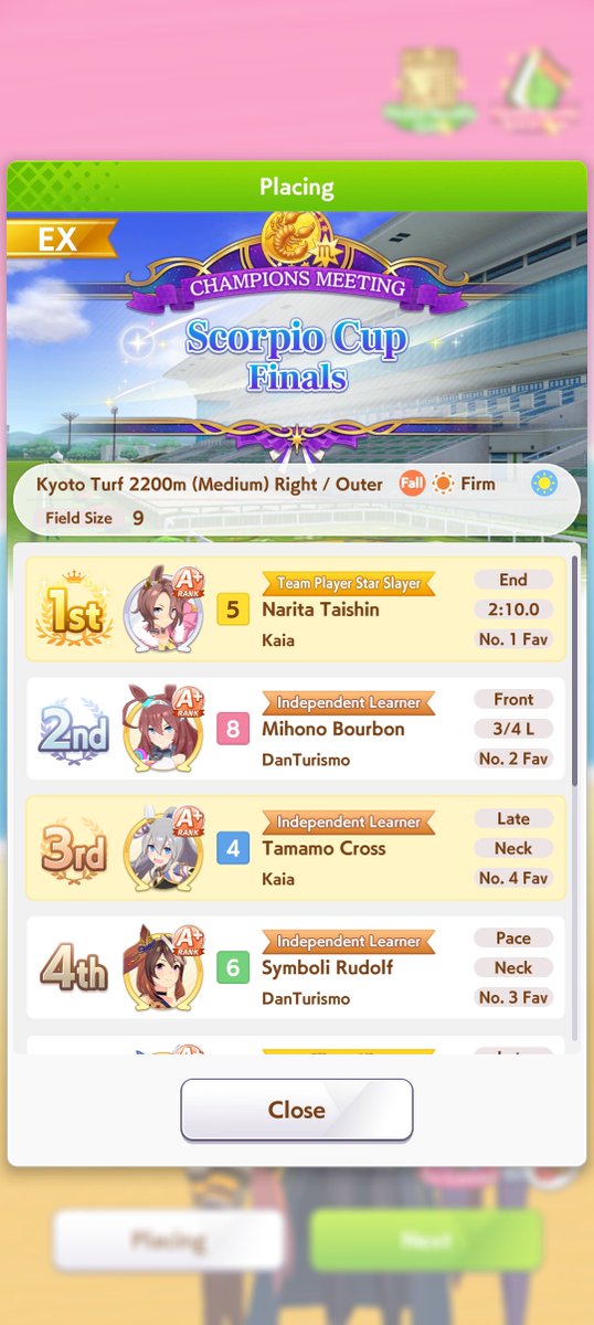 WanderingStego's tweet photo. 🏅A CHAMPION!

THAT'S MY DAMN GIRL!

(Make fun of me for the A+ league if you want, but my best is still only an S+ Vodka.) https://t.co/chlbHz0bWW