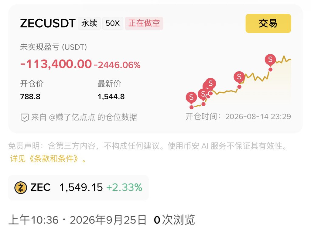 ElevenLi48781's tweet photo. 空 $ZEC 算是空到铁板了😩 https://t.co/ucKKTPLBPu