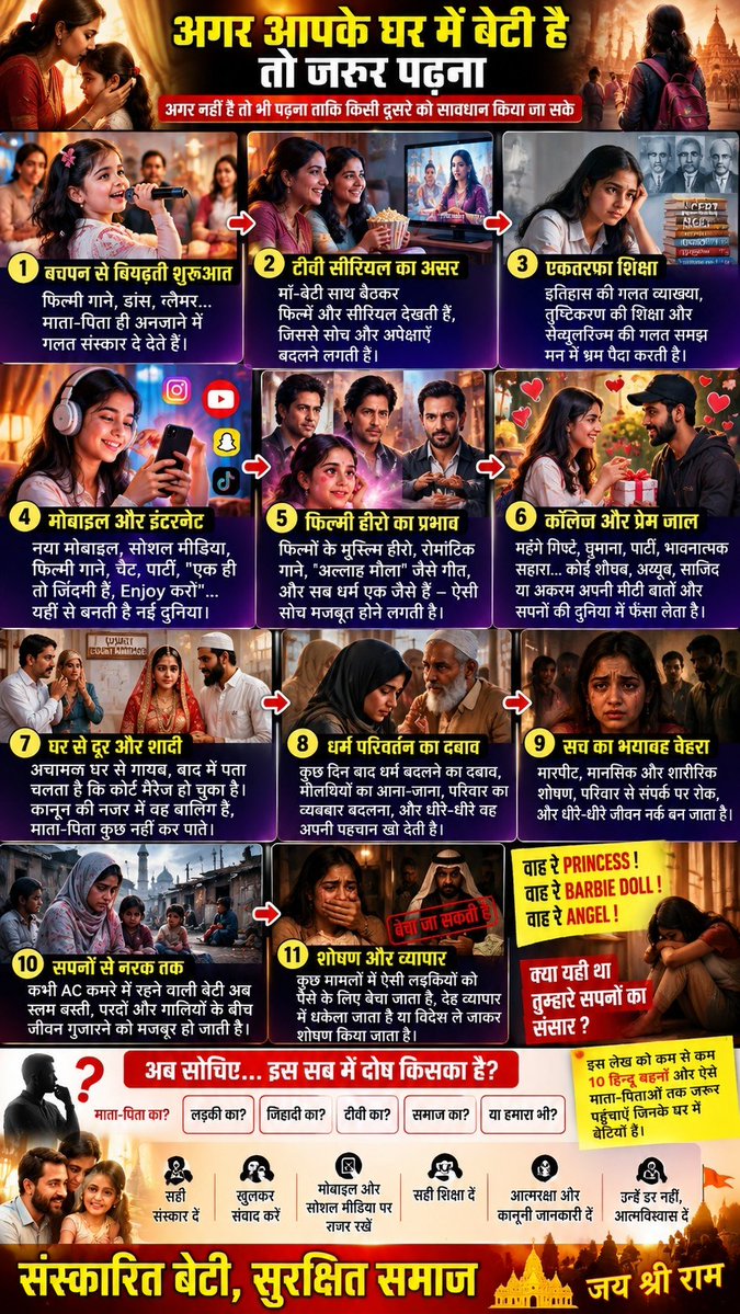 talktokumarjpr's tweet photo. अगर आपके घर मे लडकी है तो जरूर पढना अगर नही है तो भी पढना तांकि किसी दूसरे को सावधान किया जा सके :-

हिन्दू लडकियो की मानसिकता और लव जिहाद :-

जब किसी हिन्दू के घर मे बेटी पैदा होती है। तो ये देखा गया है माता पिता उसे विशेष धार्मिक संस्कार देना एक बडा बोझ समझते है। और अधिकतर माता पिता अपनी बच्चियो को जन्म से ही फिल्मी गानो की लत लगाकर बिगाडना शुरू कर देते है। उदहरण के लिए आप कही किसी रिश्तेदर के यहा जाओ तो कुछ परिवारो मे तो आपने देखा होगा कि माता पिता बच्ची को बोलते है कि "प्रिया बेटा वो फलाने गाने पर डाँस करके दिखाओ अंकल को", "अंकिता बेटा वो वाला गाना सुनाओ बुआ को जिसमे करीना कपूर और सैफ अली खान थे", "कृतिका बेटा जरा चाचू को वो चिकनी चमेली वाले गाने पर डाँस करके दिखाओ", "श्रेया बेटा ! मामीजी को वो बेबी डौल का गाना सुनाओ"। तो ऐसे कई उदाहरणो से स्पष्ट होगा कि माता पिता अपनी ही बच्ची को किस गंदगी मे खुद जाने अंजाने मे धकेल रहे है। तो बच्ची मे पहले ही संस्कार ऐसे पड रहे जो कि आगे जाकर उसके लिए नासूर बनने वाले है।

बच्ची थोड़ी बड़ी हो रही है तो माँ उसे अपने साथ बालीवुड के अलावा साँस बहू आदि के टीवी सीरियल दिखाने की लत डालती है। अब दोनो माँ बेटीया एकसाथ बैठकर टीवी देखने लगी है। और अधिकर घर मे एक सीरीयल समाप्त होता है तो दूसरा शुरू, दूसरा समाप्त तो तीसरा शुरू तो ऐसे ही अधिक समय टीवी सीरीयल देखने के कारण बेटी के संस्कार और बिगडने लगते है,और खाली समय मे भी माँ बेटीया आपसे मे सीरीयल की बाते करती मिलती है। जैसे "मम्मी काश जगिया और आनंदी की फिर से शादी हो जाए", "बेटी क्या कल अनुराग प्रेरणा को अपने दिल की बात कह पाएगा ? "इत्यादी बातचीत से पता लग रहा है कि टीवी का जुनून माँ बेटी के दिमाग कितना हावी हो चुका है।

साथ साथ हमारी सैकुलर शिक्षा पद्धति की मार बच्ची पर पडती रहती है। प्रतीदिन उसे सैकुलरिजम की डोज NCERT के सलेबस के माध्यम से मिल रही है। जिसमे बाबर, औरंगजेब बस एक लुटेरे थे, अकबर बादशाह बहुत महान था, देश को आजादी गाँधी और नेहरू की अहिंसा ने दिलाई जिससे डरकर अंग्रेज भाग गए, भगत सिंह, राजगुरू आदि आतंकवादी थे। वगैरा वगैरा रोज उसे ये दिलासा देने के लिए काफी है कि सब धर्म अच्छे होते है। और लडाईया युद्ध करके नही अहिंसा से जीती जाती है।

अब बेटी थोडी और बडी हो गई है, तो उसके पापा नया मोबाईल लेकर देते है जिसके साथ ही बेटी इंटरनैट की दुनिया मे कदम रखती है। लडकी अब एक नई ही दुनिया मे खोई रहने लगती है। अपने आपको Princess, Angel आदि समझने लगी है। हर समय कानो मे EarPhone ढूँस कर बलीवुड के प्यारे प्यारे गाने सुनना बडा अच्छा लगता है। और अपने दोस्तो के साथ मजा मस्ती करना, एक दूसरे को पार्टी देना, और ये सोचना कि एक ही तो Life मिली है Enjoy करो ! क्या करना देश धर्म वगैरा की Boaring Boaring बातो से ? तो ऐसे ये लडकी अपनी एक अलग ही दुनिया मे खोई रहती है। और बैड पर Teddy Bear साथ लेकर सोती है।

बालिवुड के गाने रोज Earphone लगाकर सुनने वाली लडकी तो खान हिरोज की दिवानी हो चुकी है। बालीवुड मे भी हिन्दी गानो मे रक्षा बंधन, माता पिता, आदि के गानो के स्थान पर अधिकतर अली मौला! अल्लाह अल्लाह! , जुम्मे की रात है !, भरदे झोली मेरी या मुहम्मद ! , मौला मेरे मौला !, या रब्बा दे दे कोई जान भी अगर !, इस शाने करम का क्या कहना ?,या आली रहम आली ! आदि सुन सुनकर तो वो लडकी के मन मे भगवान से भी अधिक अली, मौला, रब्ब की जगह बन जाती है। और वो तो सबको एक जैसा मानने लगती है। सारे धर्म अच्छे और एक जैसे होते है, ऐसा उसका विश्वास पक्का हो जाता है। पाठको को बहुत हद तक पता लग ही गया होगा कि किस प्रकार लडकी के संस्कार बिगड चुके है। और लडकी का मन एक भूमि की तरह है जो कि लव जिहाद की फसल को पैदा करने के लिए उपजाऊ हो चुकी है। जिसमे कोई जिहादी किसी भी समय बीज डाल सकता है और अपनी खेती कर सकता है।

अब High School या फिर Colledge मे ही लडकी जब जाती है तो उसकी भी इच्छा होती है कि उसका कोई Boyfriend हो, जो उसको महंगे महंगे Gifts लेकर दे, जो उसे घुमाने लेकर जाए, किसी बडे से Resort मे Treat दिलाए, जो उसके मोबाईल को रिचार्ज कराए। तो ये सब इच्छाए बालिवुड और टीवी सीरीयल को देख देखकर ही हुई है। अब ऐसे मे कोई न कोई तो ढूँढना ही था। तो पहले से ही घात लगाए कोई शौएब, कोई अय्युब, कोई साजिद, कोई अकरम, कोई सुहैल उसे मिल जाता है। जिसे मस्जिदो मे बकायदा ट्रेनिंग दी गई है, जो हिन्दू लडकी की Mentality को बखूबी जानता है, जो अरब देशो से बहुत सा पैसा All India Muslim Scholarship Fund मस्जिदो और मदरसो को मिलता है वही पैसा उस लडके को Pocket Money के रूप मे मिलता है जो वह उस लडकी पर खर्च करने वाला है।