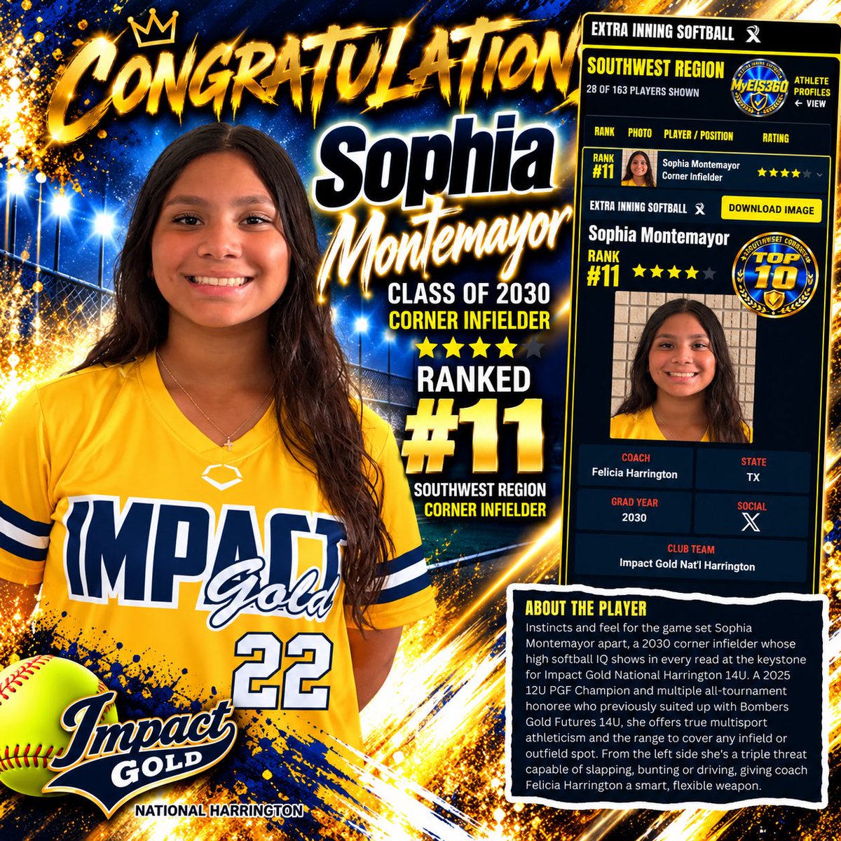 IGNational14s's tweet photo. Shoutout &amp; Congratulations to our 2030, #22 @SophiaMont22 for being recognized by @ExtraInningSB as the #11 Corner IF | Southwest Region! Your IG Family is proud of you!! Keep working hard! 💪🏼💙💛 @jazzvesely https://t.co/lcFJ5hzoOw