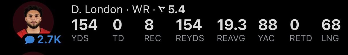 1kfte's tweet photo. Oh shit this is how Drake London was cooking packers? Ain’t know he put up these numbers!  GOOD SHIT MY BOY!! I know the whole sports betting community who took over on his props today happy as shit huh? Glad everyone ate good today!! https://t.co/qCgzTFeJP2