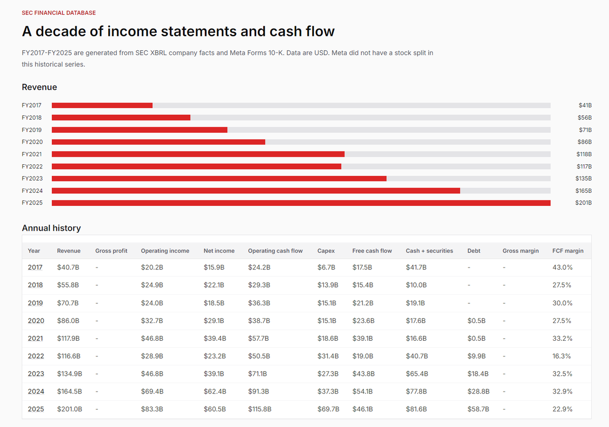 SwimmerFinance's tweet photo. @Meta @finkd @alexandr_wang https://t.co/T8oCbrJ88q