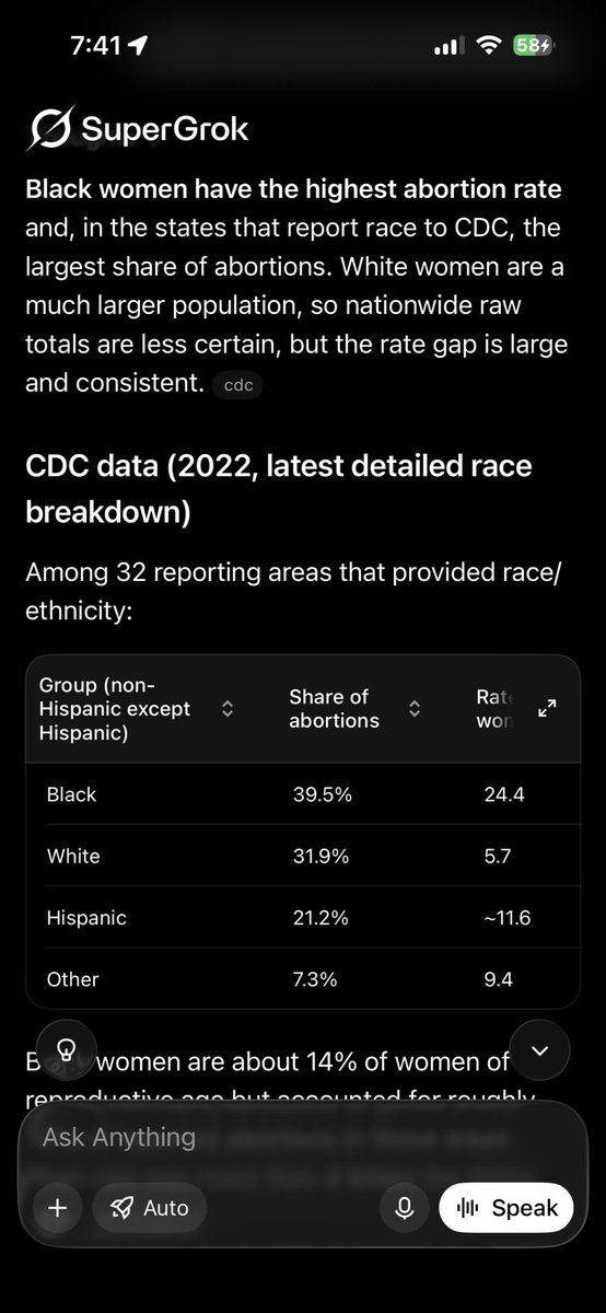 CryMeARiver0087's tweet photo. Black on black crime? Congrats, you invented self cleaning neighborhoods. Thirteen percent of the census, ninety percent of the Darwin Awards, and Planned Parenthood’s the only social program that’s actually hitting quota. Evolution skipped your zip code and left a participation trophy. Trash taking itself out isn’t a metaphor, it’s a Tuesday. 😂