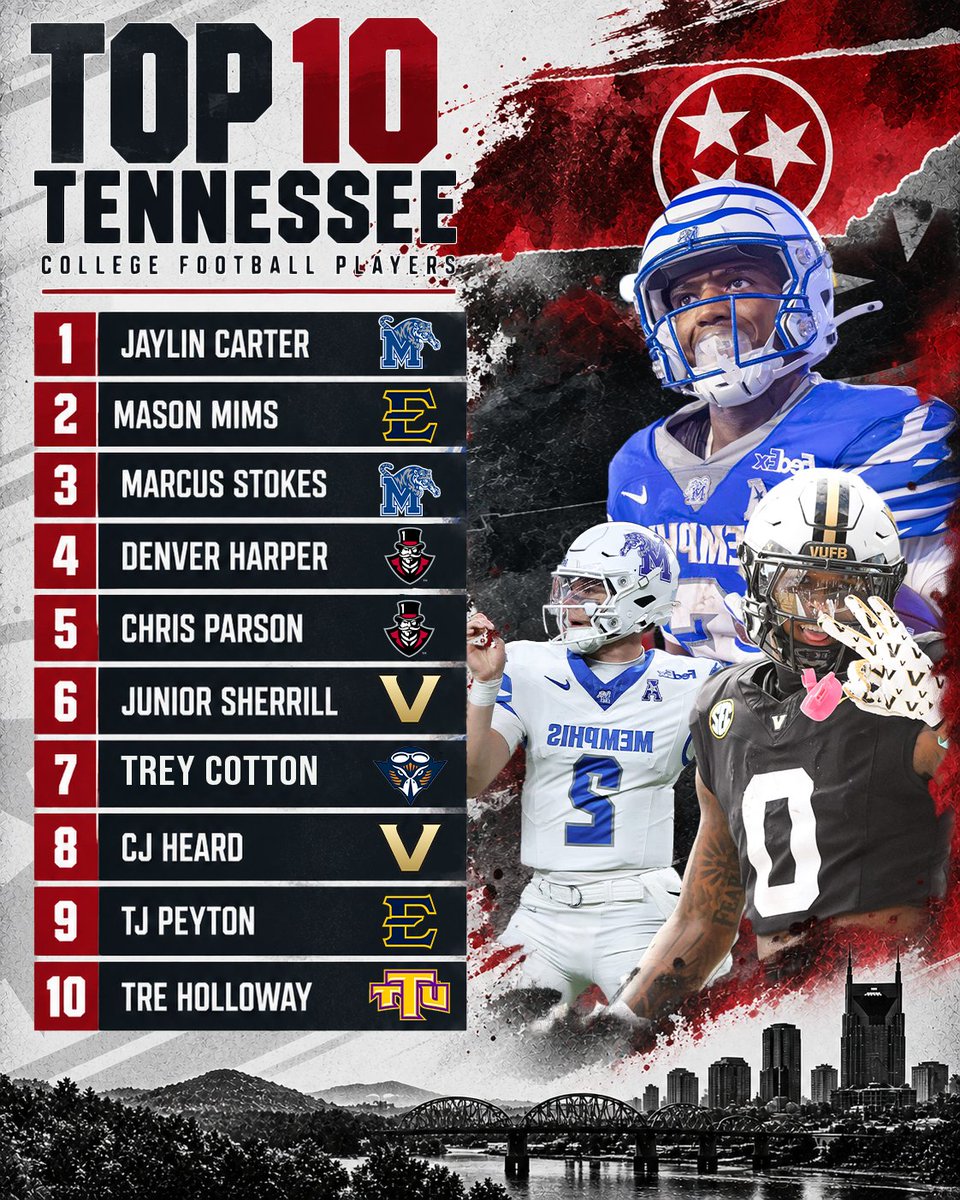 TriStarNetwork's tweet photo. The Top 10 college football players in Tennessee so far this season, according to @TriStar_Tim 👀

Who’s too high? And who got left out?  👇👇
🔗:https://t.co/KWKVrG7dUa https://t.co/YIcwk3m3GY