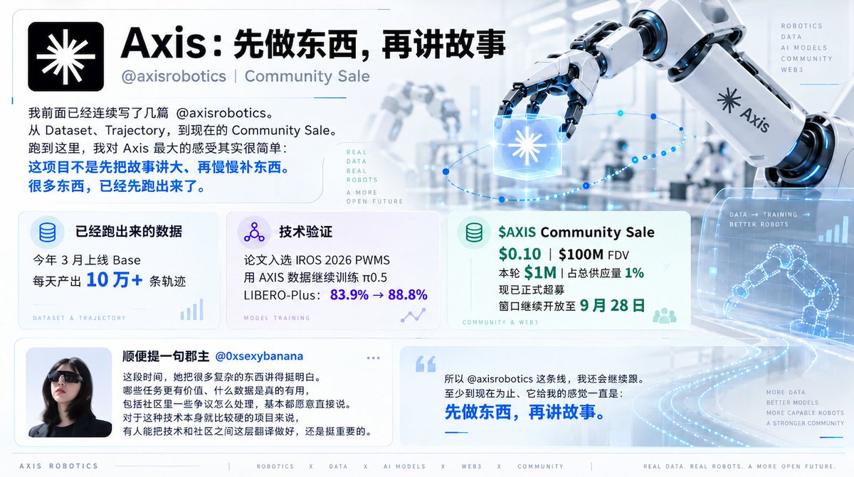 机器人项目Axis完成社区轮超募，先做产品再讲故事