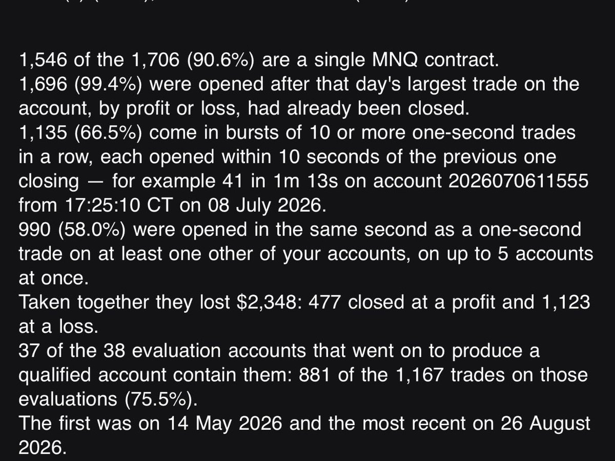 moetradez__'s tweet photo. The two bullshit excuses they gave me were:

I was “spamming MNQ orders.” I literally explained that I was intentionally taking some losses so I could stay within the consistency rule and pass the accounts.

They claimed 517 of my trades matched another trader’s entries and exits. Apparently slippage doesn’t exist anymore. I don’t even know who the person they’re comparing me to is in the first place