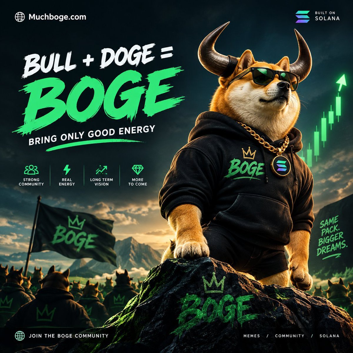 real_paulinho_'s tweet photo. Some communities fade when the hype slows down.

$BOGE keeps building. 🐂

Real community. Consistent energy. One step at a time.

The journey is far from over. 🚀 https://t.co/fSQf2tPnFa