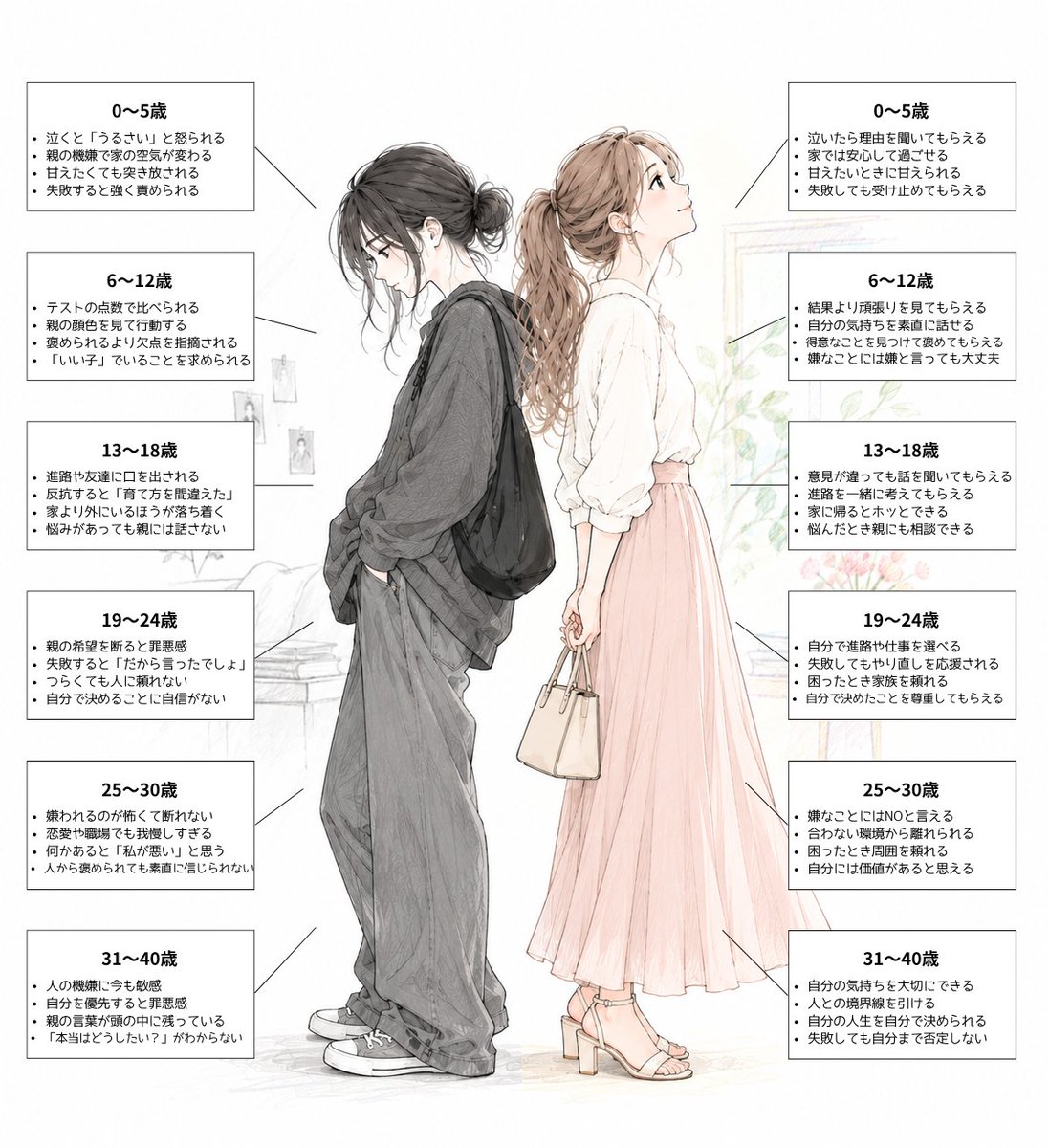 MyPace55Ch's tweet photo. キツイけど、親ガチャのリアル… https://t.co/gfHcmOcyBd