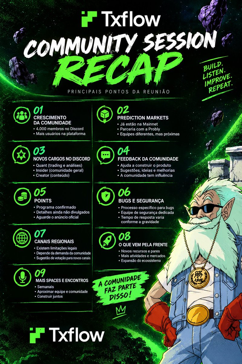 diaserdropes's tweet photo. Good evening, #Txflow family!
Today, Thursday, September 26, we held our meeting on X.
Let’s cover the key points.
🧵 Txflow — Meeting Highlights
1. 🚀 Community growth:
The community has reached approximately 4,000 members on Discord.
2. 🔮 Prediction Markets:
• Txflow has launched Prediction Markets on Mainnet.
• The markets are developed in partnership with Probly.
3. 👥 New Discord roles:
New roles have been introduced to recognize different types of participation:
• Quant — aimed primarily at people interested in trading, strategies, setups, analysis, and market discussions.
• Insider — for members who actively participate in the community overall.
• Creator — for people who produce content related to Txflow.
4. 📊 Quant Role:
The team wants to encourage more trading-related discussions within Discord.
5. 🎨 Creator Role:
A key point was the team's vision regarding content creation.
The message was:
• Create content for the community, not for the team.
6. 🧠 Community feedback:
This was one of the most emphasized points.
- The team considers feedback fundamental to building the community and the product.
7. 🎯 Points:
An important confirmation was made:
A Points program is planned.
However, no details were released during the meeting.
• The advice was to wait for an official announcement from the team.
8. 🐛 Bugs and security:
The team distinguished security bugs from general feedback.
9. 🌎 Regional communities:
- The community asked about specific channels for different countries/regions.
• The response was that there are limitations related to certain regions and legal issues.
- However, the team is open to considering new channels when there is sufficient demand.
10. 🏗️ What’s next:
The team stated that they are working hard behind the scenes. 11. 🌐 Txflow ecosystem overview:
• The meeting also presented a broader view of the ecosystem:
Txflow Layer 1 → Txflow DEX → Prediction Markets / Probly.
12. 🎙️ More community meetings.
The team wants to make this type of conversation a regular occurrence.
- The plan is to host weekly Spaces and meetups, bringing together:
• The team;
• Traders;
• Creators;
• The community;
• Users.
The goal is to increase transparency and create a continuous cycle:
Community → Feedback → Building → Improvements → New feedback.
I hope this helps those of you who couldn't join us for the meeting.
@TxFlow_L1
@ReisPizon
@victordesouza96