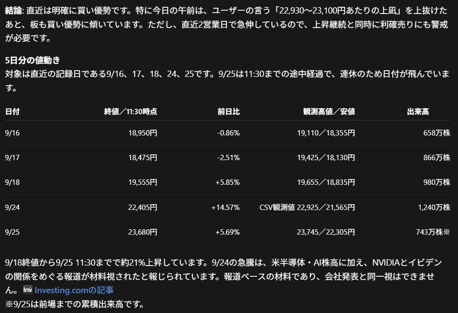 shigepon24's tweet photo. イビデンの今後のプライスアクション考察です👇
うちのAIがしげぽん流ダッシュボードのデータに基づいて考察しました https://t.co/Ycg8FKRWQK