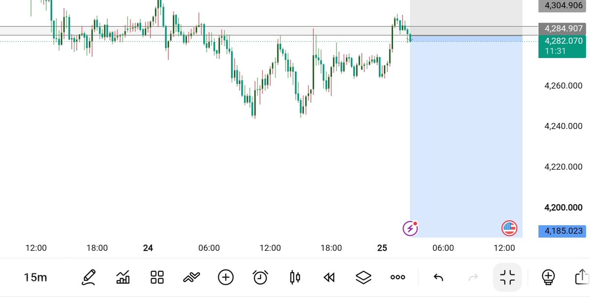 ali_ali1pds's tweet photo. 📈 XAUUSD (GOLD) – SELL SIGNAL
🔴 SELLZONE: 4284
🎯 TAKE PROFIT:
✅ TP1: 4260
✅ TP2: 4245
✅ TP3: 4230
✅ TP4: 4215
✅ TP5: 4200
✅ TP6: 4185

🛑 STOP LOSS: 4304
📲 Join my telegram channel link in bio https://t.co/aKDb2UWEfh