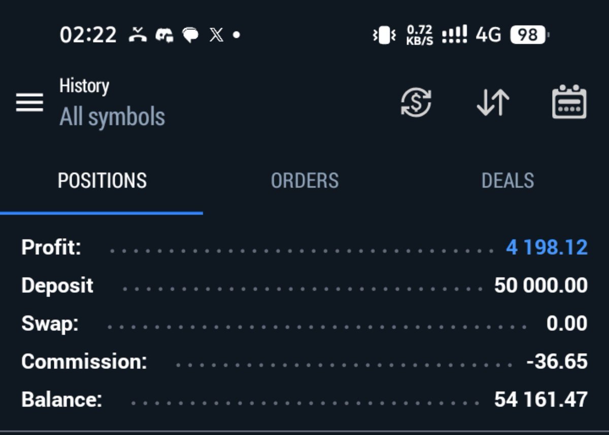 Fx_priest1's tweet photo. $50k account from @BlueGuardiancom  phase 1 passed 

Time to sit and relax and start phase 2.

One of the best firm in the industry. Fast payout and best trading conditions.

Purchase account 
🔗🔗
https://t.co/EOZtcCAFpn https://t.co/Vj1gbDmk0N
