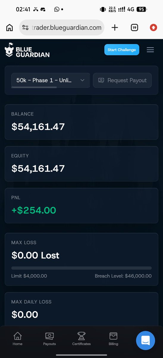 Fx_priest1's tweet photo. $50k account from @BlueGuardiancom  phase 1 passed 

Time to sit and relax and start phase 2.

One of the best firm in the industry. Fast payout and best trading conditions.

Purchase account 
🔗🔗
https://t.co/EOZtcCAFpn https://t.co/Vj1gbDmk0N