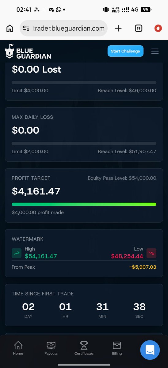 Fx_priest1's tweet photo. $50k account from @BlueGuardiancom  phase 1 passed 

Time to sit and relax and start phase 2.

One of the best firm in the industry. Fast payout and best trading conditions.

Purchase account 
🔗🔗
https://t.co/EOZtcCAFpn https://t.co/Vj1gbDmk0N