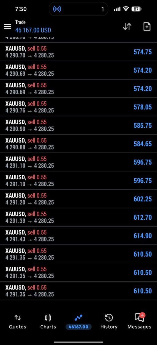 GOLDhxps's tweet photo. #XAUUSD SELL

Running 180 PIPS. https://t.co/6eKtmYj7gh