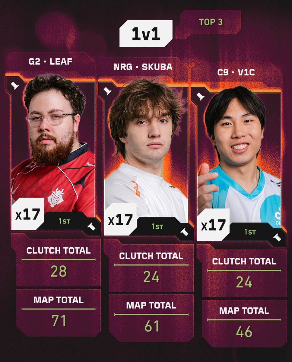 KPwan975's tweet photo. He wants to be the best clutch player
You ARE already! https://t.co/pBEBBUu8X7