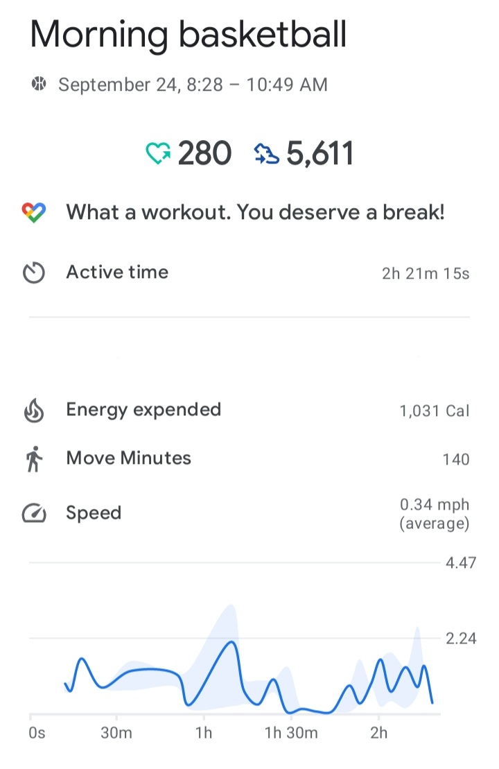 _80sGurl_'s tweet photo. 1746 (3492 points and Right Backwards x1) ALWAYS give your all, never less! It doesn't matter how many hours you play you always have to give your all till the end. I feel AWESOME. Back to my 3h soon.
+
° SA x1500L/1500R (Reach Reach)
° BI x1200L/900R
° Bi x700L/700R (Standing) https://t.co/3JXTQhaN0B