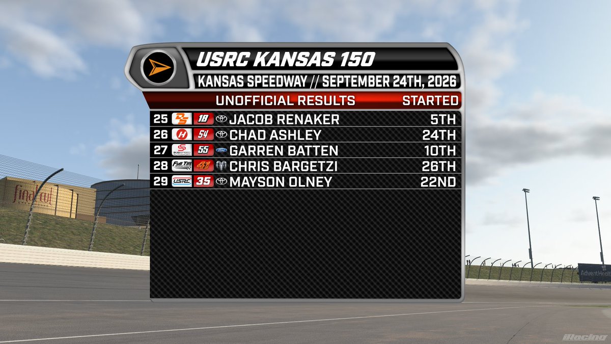 ABNSportsLive's tweet photo. #USRCTrucks | It's a 1-2-3 for DeltaSport Orange as Ethan Winters brings home the win ahead of Matthew Seeger and Aaron Edwards!

Austin O'Neal retains the points lead by 4 over Edwards heading to Gateway next week!

@usrchampionship // @ABN_Studios https://t.co/ymWlIkz3r2