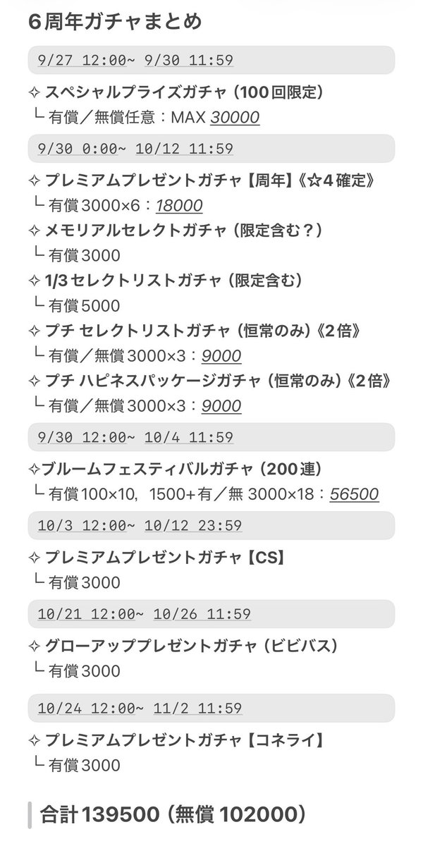 O25x_x's tweet photo. 固ツイが無いので 殴り書きのお金の使い方😔
絶対に忘れないぞという強い気持ちを込めて https://t.co/sbwGLlxWRs