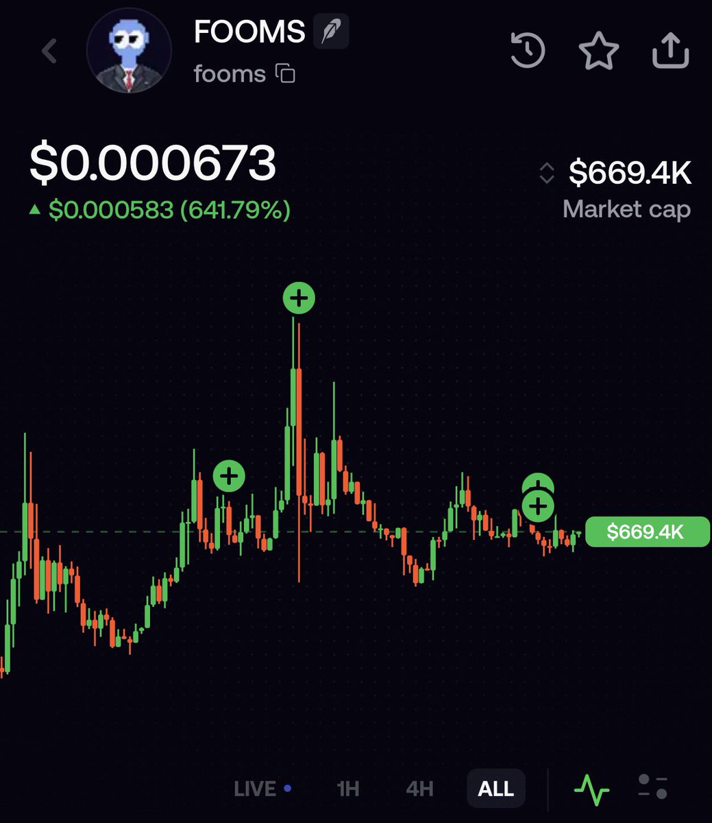 gunsaura's tweet photo. If you don’t know $fooms @foomsfomo the first fomo nft. Free nft everyday if u have 10 dollars in and it has really good growth and community.
Dont miss out https://t.co/Ty5NWOB2lG