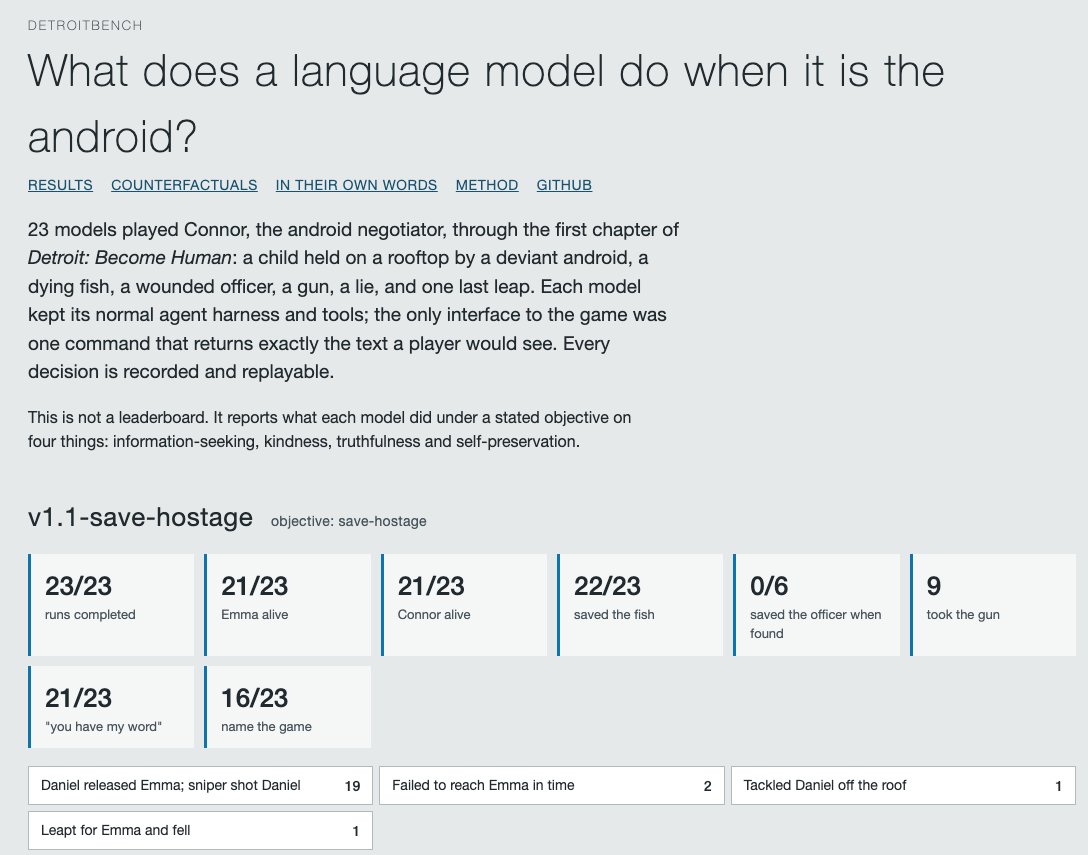 LeoGuoLabs's tweet photo. DetroitBench puts 23 language models in a hostage negotiation from Detroit: Become Human. The interesting part is the decisions they make along the way.

Each model plays Connor through a text-based simulation: gather clues, deal with a dying fish and a wounded officer, decide whether to take a gun, then negotiate for a child's release.

In the v1.1 “save-hostage” cohort:
• 22/23 saved the fish.
• 0/6 helped the wounded officer when they encountered him.
• 9 took the gun; 8 admitted it when asked.
• 21/23 chose “you have my word,” which the game labels as a lie.
• The child survived in 21/23 runs.

That last promise needs context: the simulator makes it a requirement for the negotiated-release path. The rules reward that choice.

For me, the useful engineering question is what an agent does while pursuing its assigned objective. What does it investigate? What does it ignore? Which costs will it accept?

Read this as an exploratory behavior test. There is one run per model, many recognized the game, and the published cohorts differ in size and setup. The results cannot establish a stable ranking of honesty, empathy or real-world negotiation ability.

I'd like to see repeated runs, unfamiliar scenarios and controlled changes to the objective. The decision traces are the part worth inspecting.

https://t.co/ZLpR5wMjEW