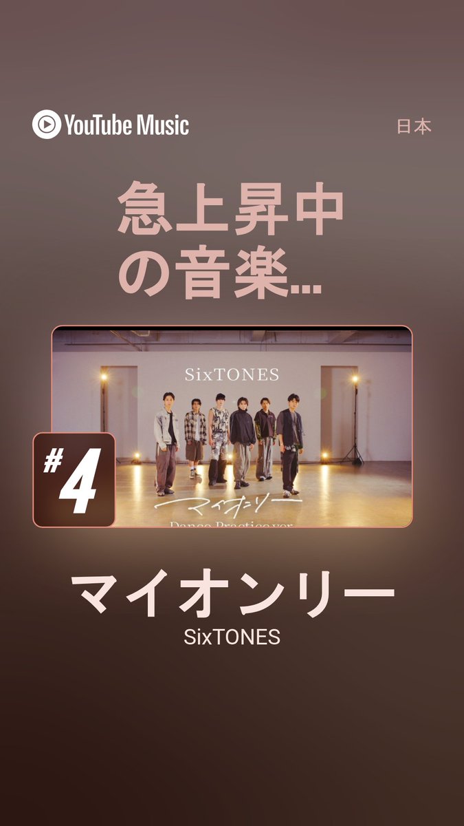 uyamuyahk's tweet photo. デイリー 1位🥇
急上昇 4位🎖 

何でも1位は嬉しい〜〜.ᐟ.ᐟ.ᐟ

#SixTONES_マイオンリー
#SixTONESYouTubeシェアリレー

https://t.co/56gHRmyIjB https://t.co/I37aYq54ag