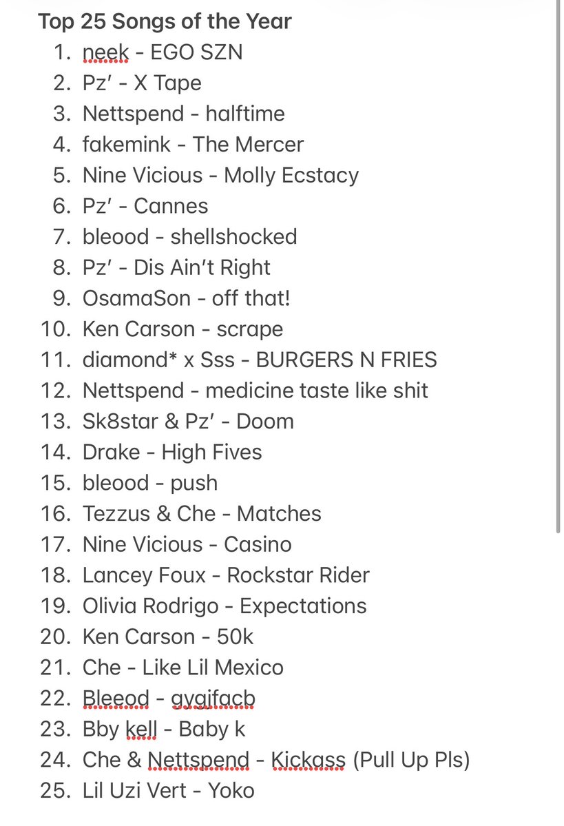 trendingugmusic's tweet photo. 🚨 Plaqueboymax reveals his 🚨

 “Top 25 Songs Of The Year” 

(Via Live Stream Ranking)

Featuring Drake, Olivia Rodrigo, Nine Vicious &amp; more. https://t.co/5kP2dh7Vsu