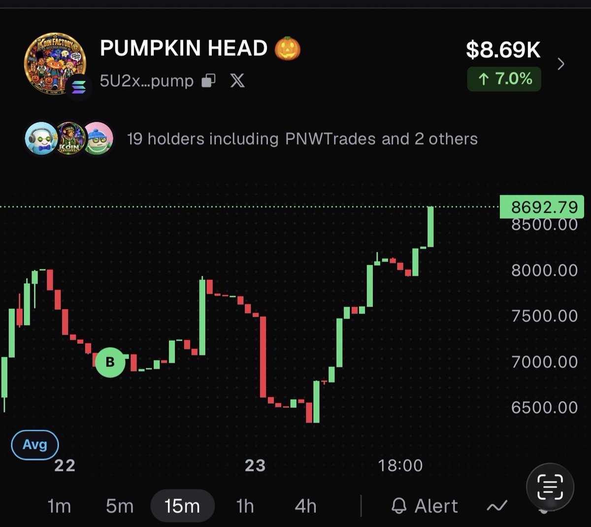 PUMPKIN_HEAD206's tweet photo. NEW ALL TIME HIGH!!! 8.69k 🎃🔥🚀
Super Early, Low Entries, 37 Days until 👻

@Pumpfun 💊
5U2xu35J4LmURGsxCPZi1ZWSBRkKExcNKkmv5Zr8pump #pumpkinhead 🎃 https://t.co/AqCn9xIxXp