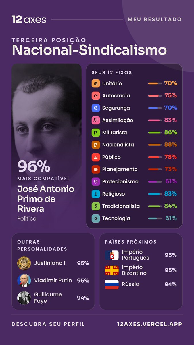 Svlista_Gavcho's tweet photo. Esqueci de mandar a imagem resumida. https://t.co/9QGX8olYuP