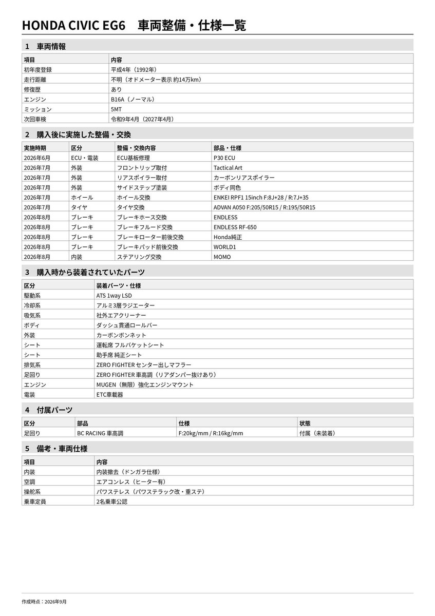 dunlopTshirt's tweet photo. 代理出品です

EG6シビック売ります 埼玉県より
260万円

詳細等DMにお願いします

#車売ります
#シビック売ります https://t.co/M4UXhHgSnk