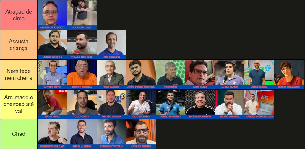 m0ttaa1918's tweet photo. SAIU A TIERLIST DEFINITIVA DOS MEMBROS MAIS FEIOS DA IMPRENSA ESPORTIVA CEARENSE!

Discordam ou concordam? Comentem ai. https://t.co/qwMNZGLHld