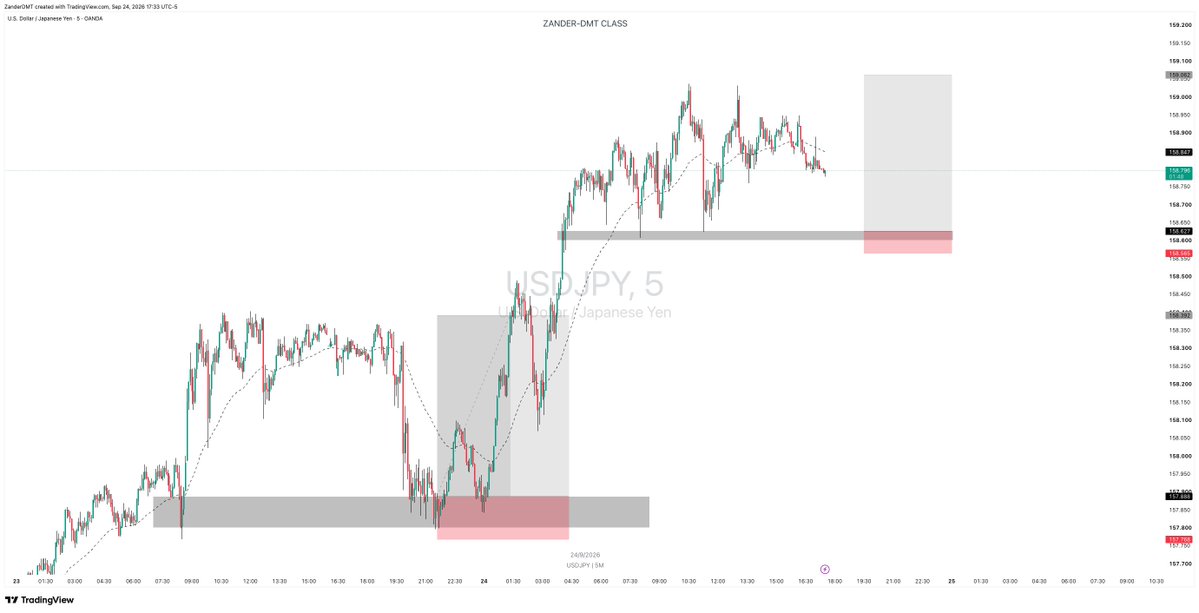ZanderDmt's tweet photo. #USDJPY BUY IDEA https://t.co/VadqJh2Sjs