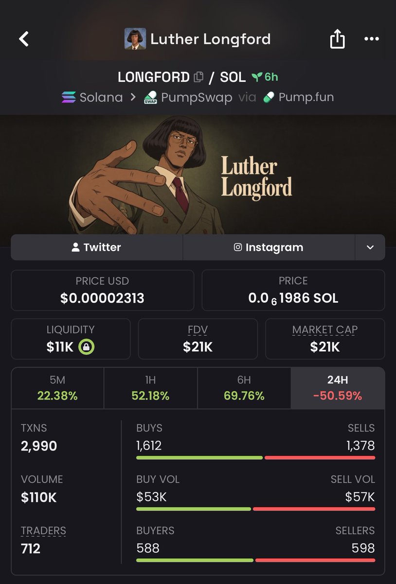 NeverFadeG's tweet photo. Looks simple🚬

$JeanPhil ripping so $LONGFORD will too

GfCV4VcL9F8GAHttQmzXKK7J9HEdjgHZhj5dEfZVpump https://t.co/H4UqUeYfQ4