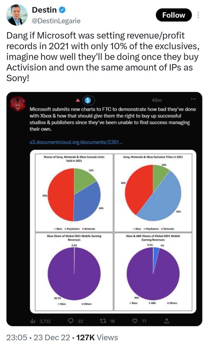 oliver_drk's tweet photo. “Imagine how well [Xbox] will be doing once they buy Activision...” - Destin 

Are you winning son? https://t.co/WlJtImqAqh