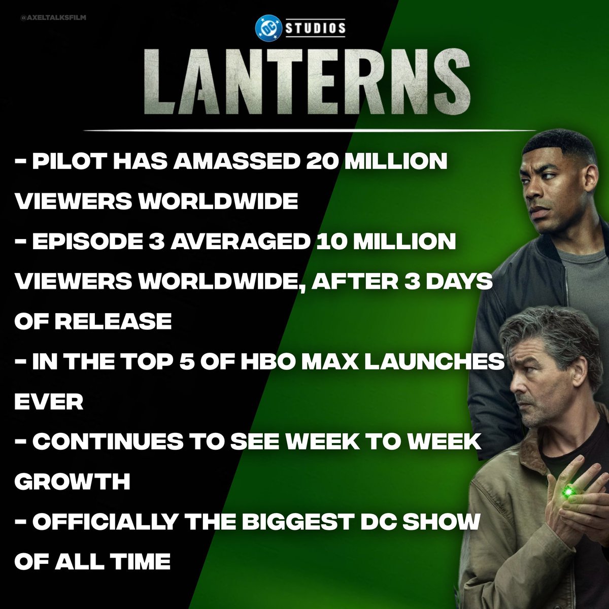 JosAnto49947308's tweet photo. @G_O_A_T_Lantern Lanterns haters are the proof they hate good writing. James Gunn wants to explore the characters through different styles, concepts and tones so that each project has its own personality without being a copy. He embraces the colors, the weirdness and the fantasy of the comics. https://t.co/lgnwLI72Cy