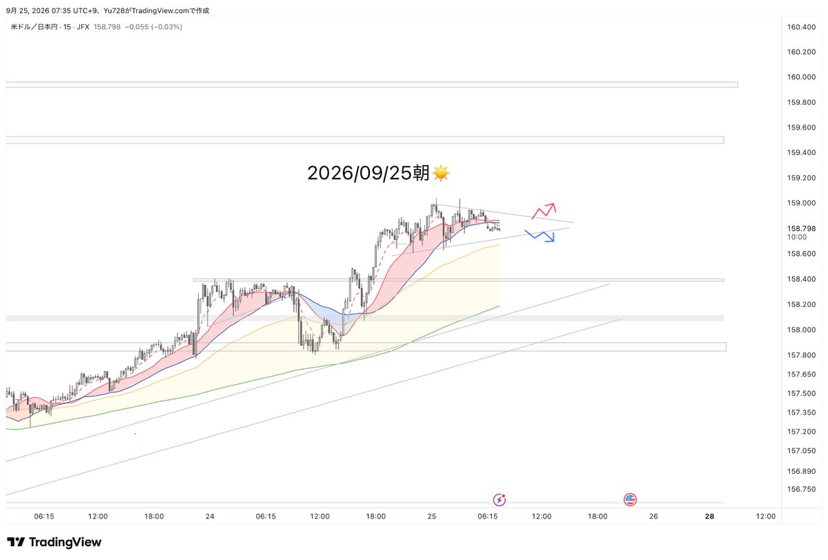 mm7281301's tweet photo. 2026/09/25朝☀️ https://t.co/7yMiofxifl