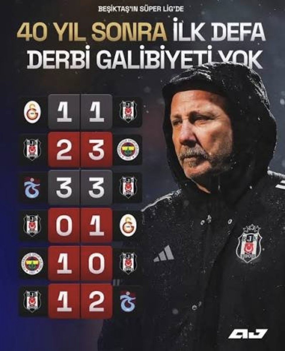 SiyahMat1903's tweet photo. Sergencilerin kafalarina vura vura futbol ogretmeden bu kulubun rahat nefes alma sansi yok. Saldirmak icin Besiktas'in tokezlemesini bekliyorlar, basarili olan hocalarina nefret kusmak icin yer ariyorlar! https://t.co/1DbBz1k1HP