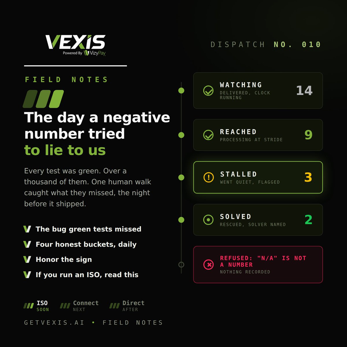 GetVexis's tweet photo. The Day a Negative Number Tried to Lie to Us. Last night I was walking a new instrument in our equipment tool before it shipped.

Read it: https://t.co/8bjIYU79Pk

#TeamVex #ISO #Walking #Instrument #Equipment https://t.co/uWmC4UP2U7