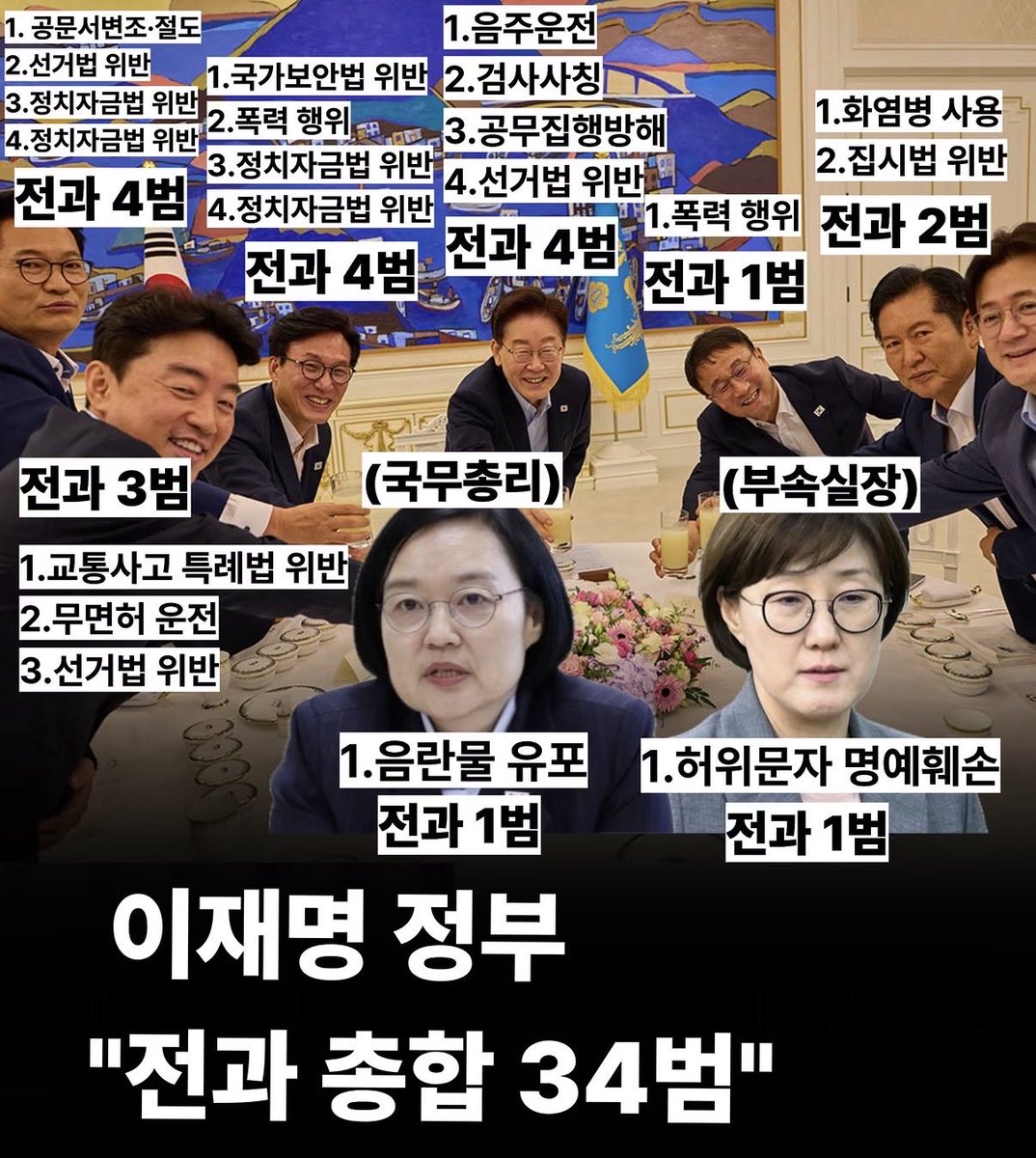 Cold_Truth__CT's tweet photo. 전과자 라인업 화려하네~~

하나같이 저런애들만
모아놓고
끼리끼리 뭉쳐있네

문득 궁금한건
공무원같이 공직자는
전과있으면 결격사유 아닌가???🤔 https://t.co/RxDYTYlVw8