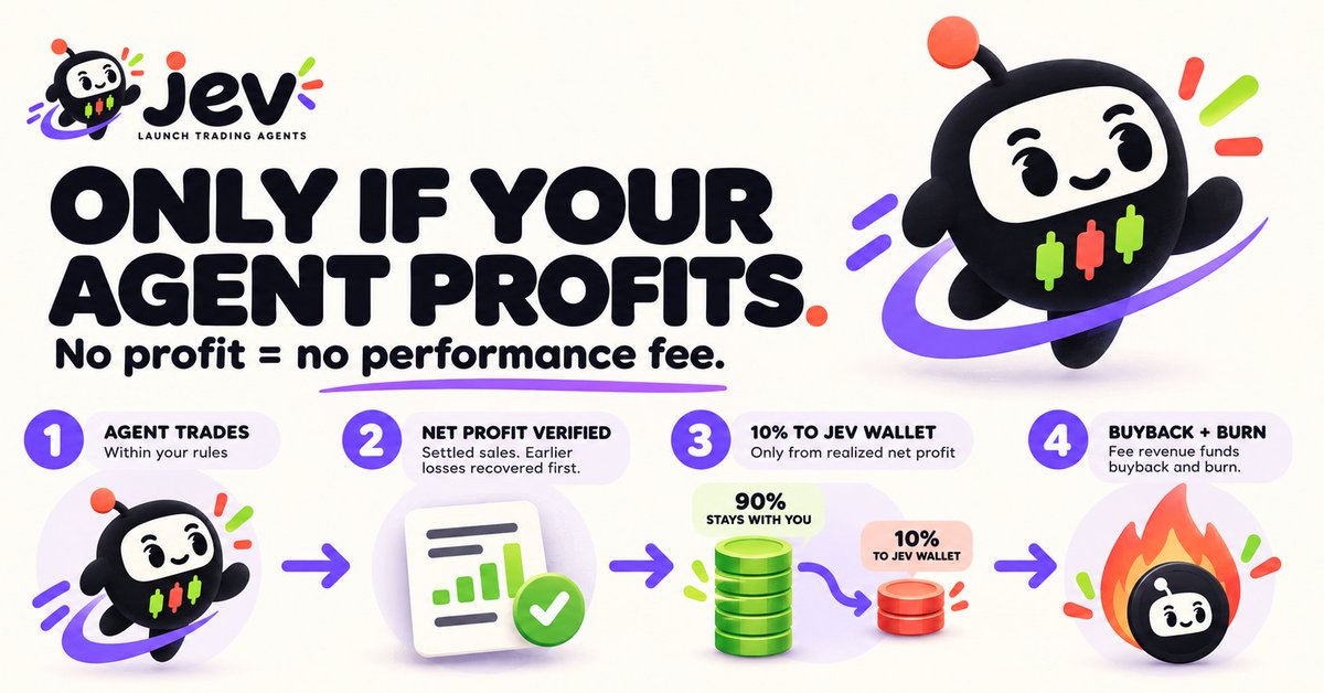 JevAgents's tweet photo. You profit; we profit.

That's our motto.

For each profitable trade we take %10 to buyback and burn our main coin.

Jev is bullt different. https://t.co/2uk0ZXQUkm